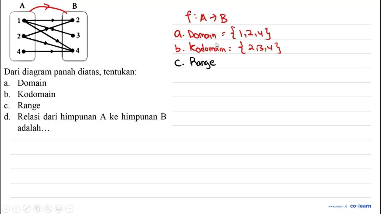 Dari diagram panah diatas, tentukan: a. Domain b. Kodomain