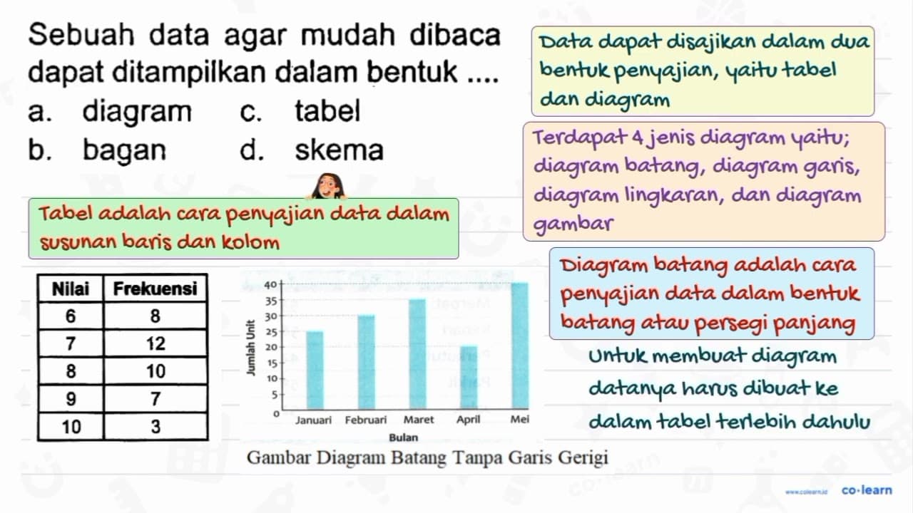 Sebuah data agar mudah dibaca dapat ditampilkan dalam