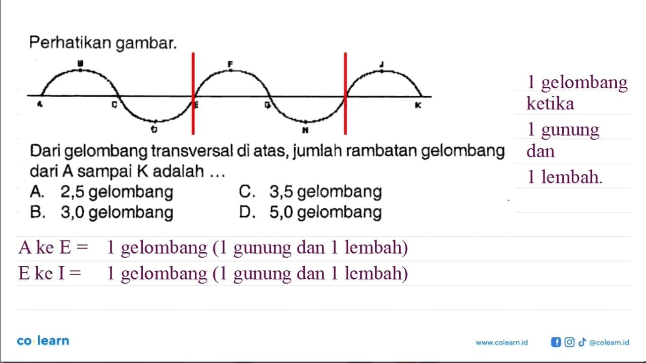 Perhatikan gambar. A B C D E F G H I J KDari gelombang