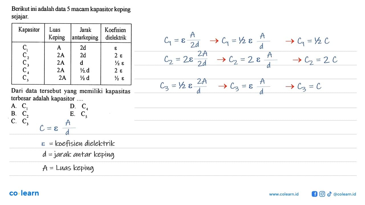 Berikut ini adalah data 5 macam kapasitor keping sejajar.