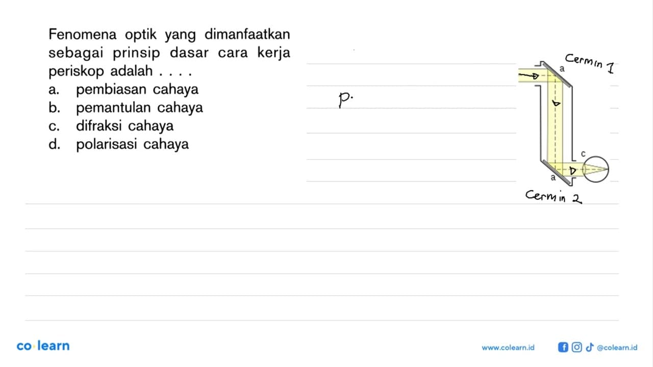 Fenomena optik yang dimanfaatkan sebagai prinsip dasar cara