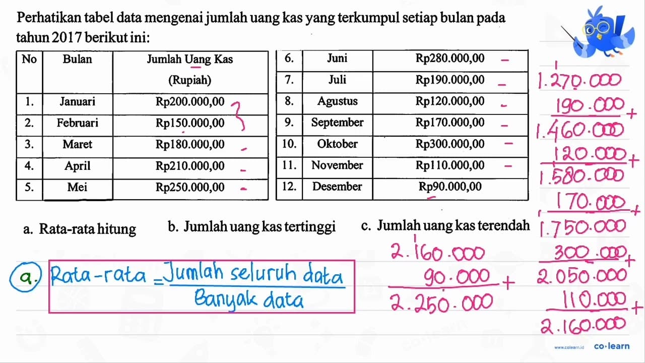 Perhatikan tabel data mengenai jumlah uang kas yang