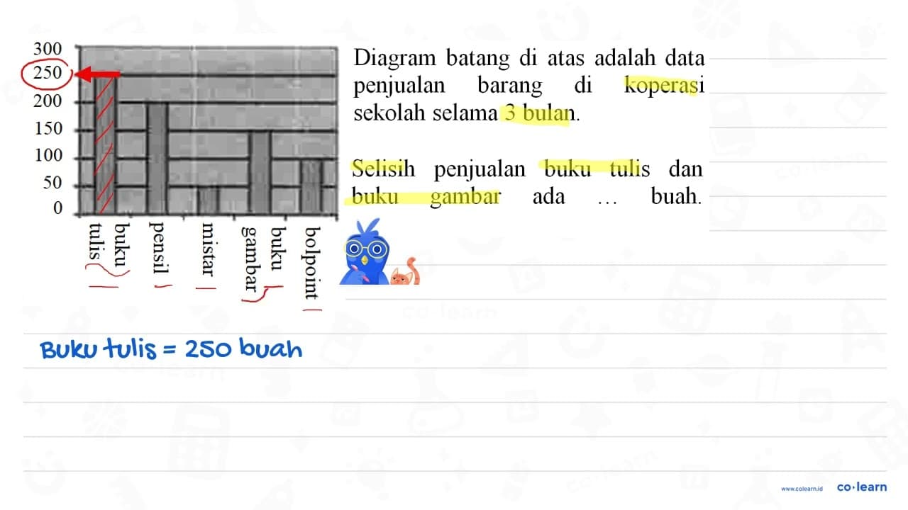 Diagram batang di atas adalah data penjualan barang di