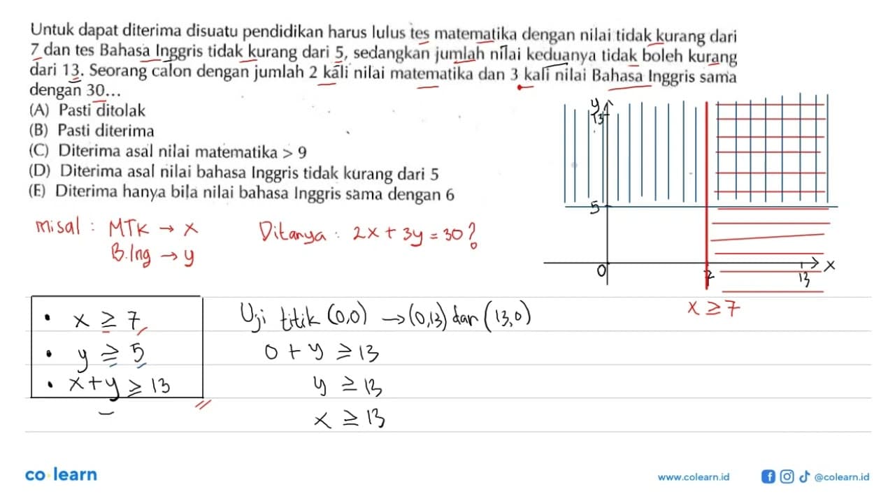 Untuk dapat diterima di suatu pendidikan harus lulus tes