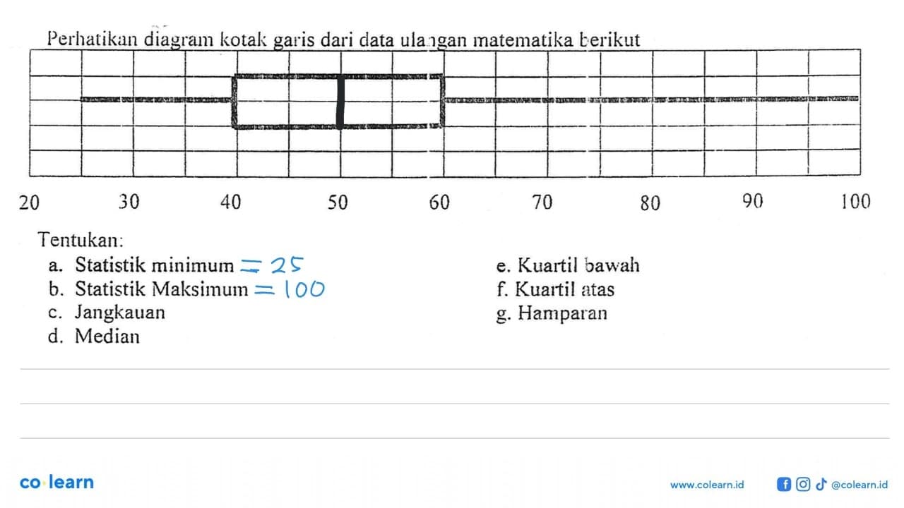 Perhatikan diagram kotak garis dari data ulangan matematika