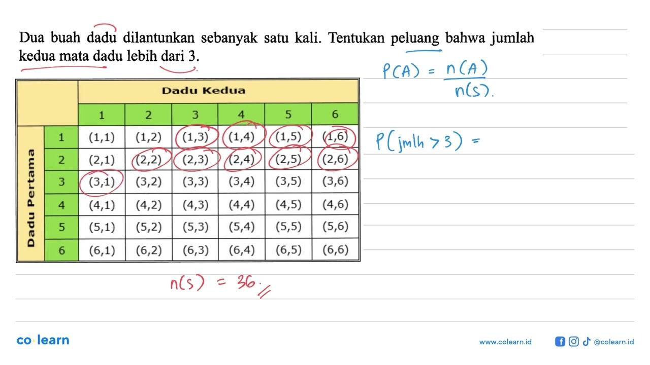 Dua buah dadu dilantunkan sebanyak satu kali. Tentukan