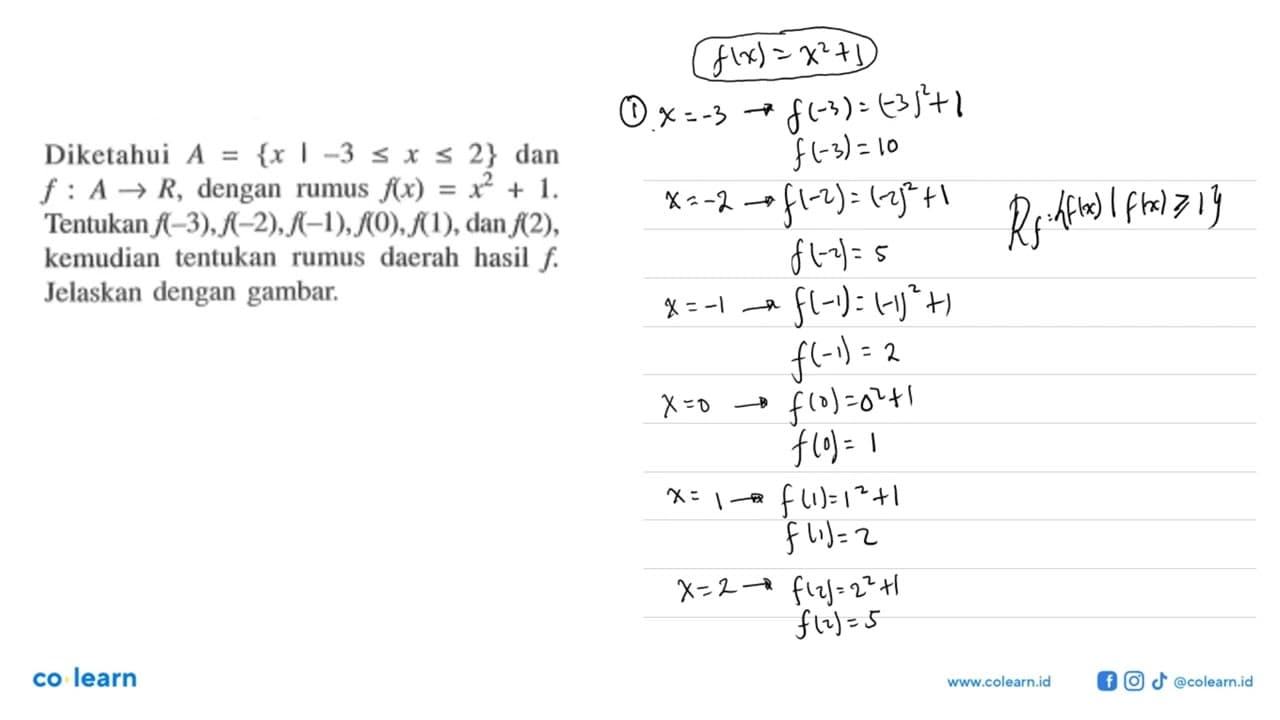 Diketahui A={x | -3<=x<=2} dan f:A->R, dengan rumus