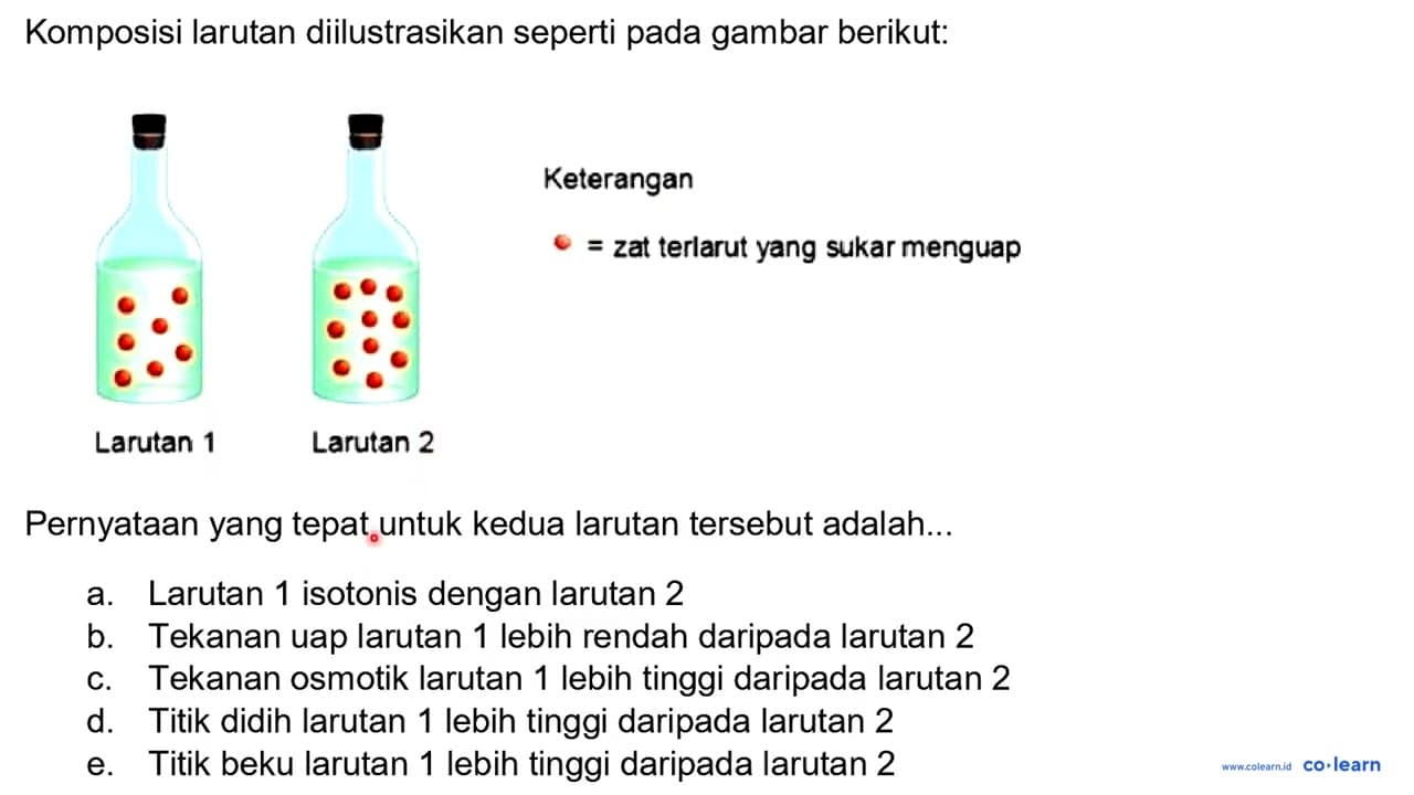 Komposisi larutan diilustrasikan seperti pada gambar