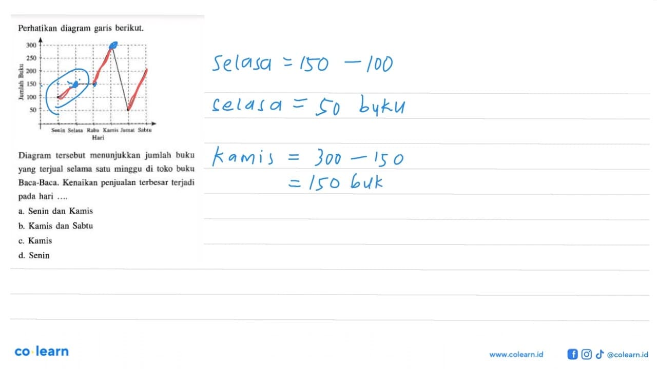 Perhatikan diagram garis berikut. Jumlah Buku 300 250 200