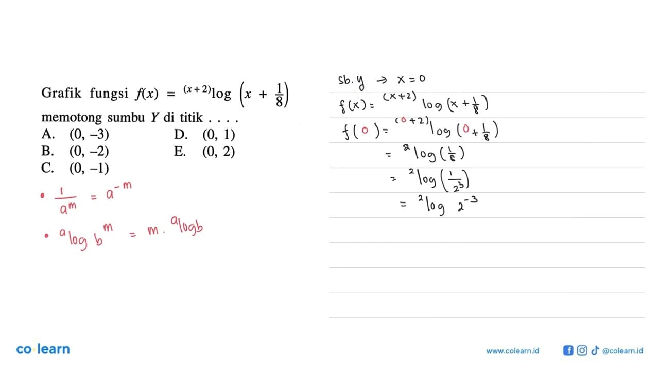 Grafik fungsi f(x)= (x+2)log(x+1/8) memotong sumbu Y di