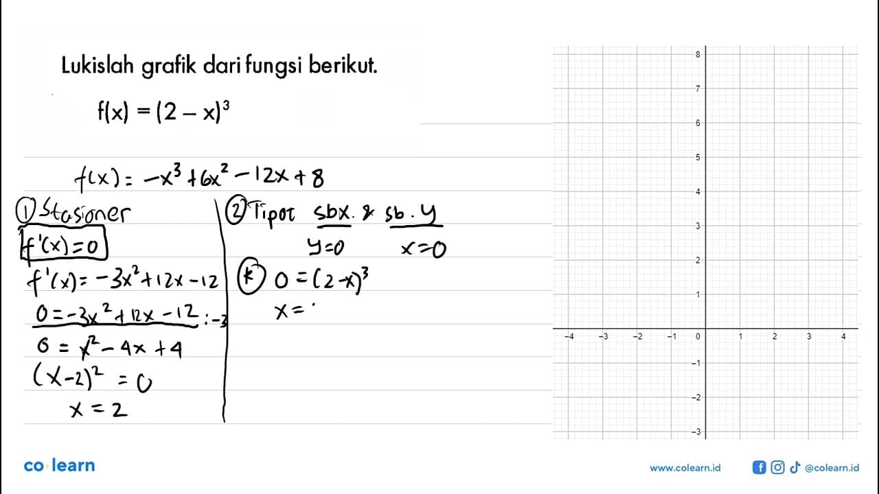 Lukislah grafik dari fungsi berikut. f(x)=(2-x)^3