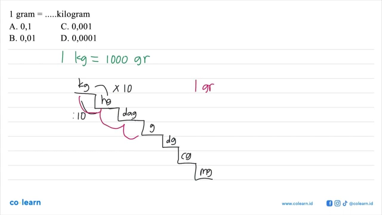 1 gram =... . . kilogram