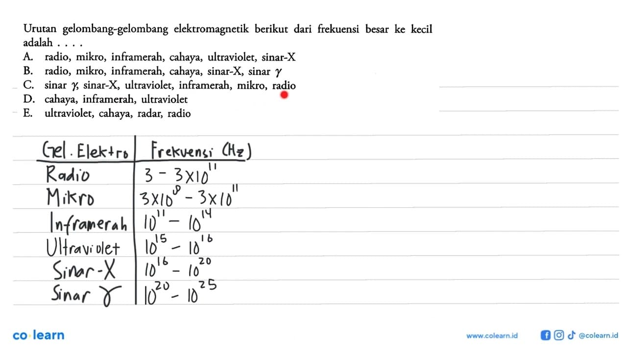 Urutan gelombang-gelombang elektromagnetik berikut dari