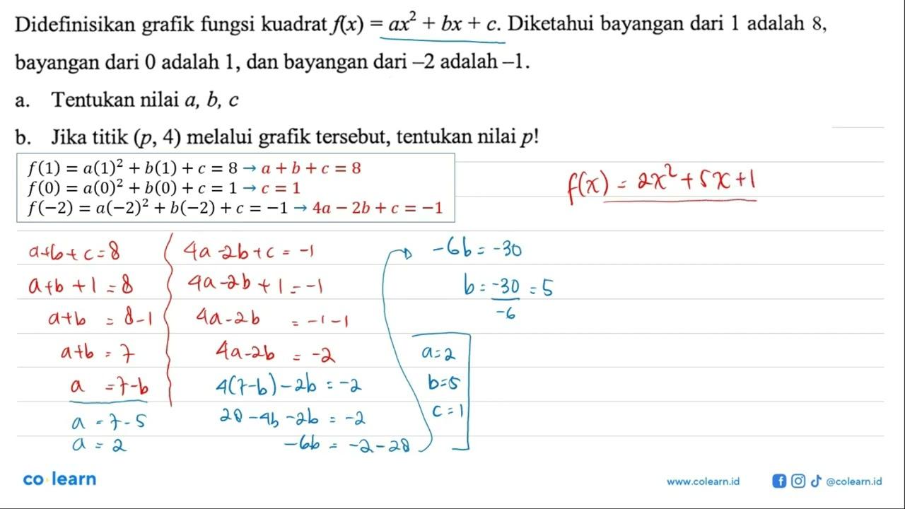 Didefinisikan grafik fungsi kuadrat f(x) = ax^2 + bx + c.