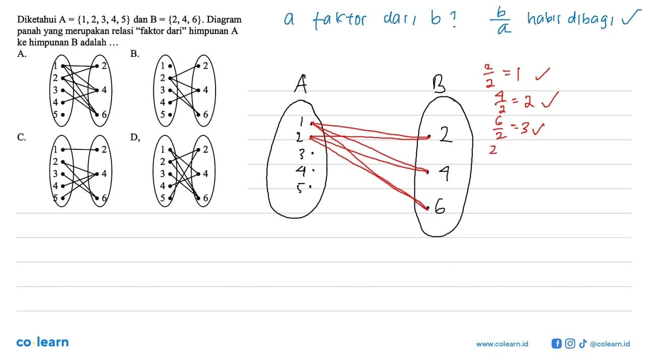 Diketahui A = {1,2, 3,4, 5} dan B = {2, 4, 6}. Diagram