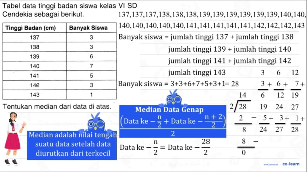 Tabel data tinggi badan siswa kelas VI SD Cendekia sebagai