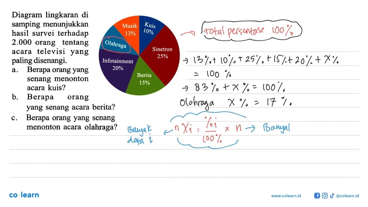 Diagram lingkaran di samping menunjukkan hasil survei