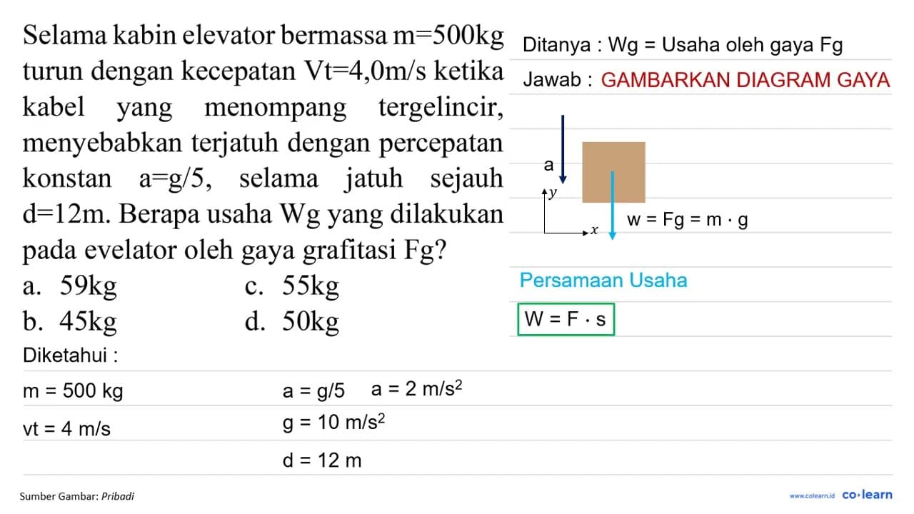 Selama kabin elevator bermassa m=500 kg turun dengan