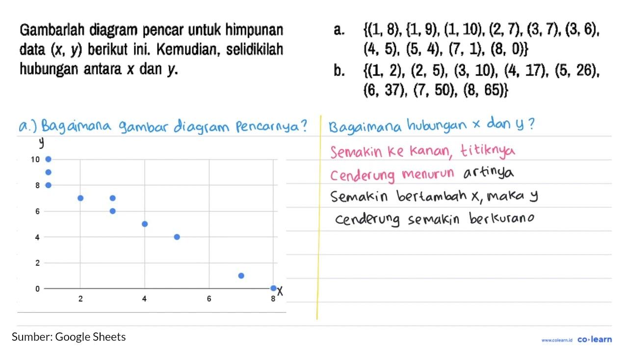 Gambarlah diagram pencar untuk himpunan data (x,y) berikut