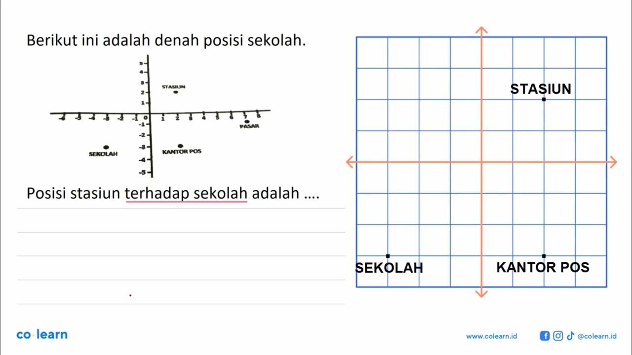 Berikut ini adalah denah posisi sekolah. STASIUN(2,2)