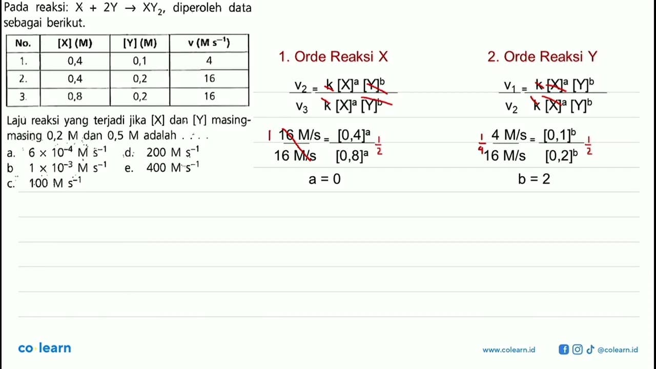 Pada reaksi: X+2Y -> XY2, diperoleh data sebagai berikut.