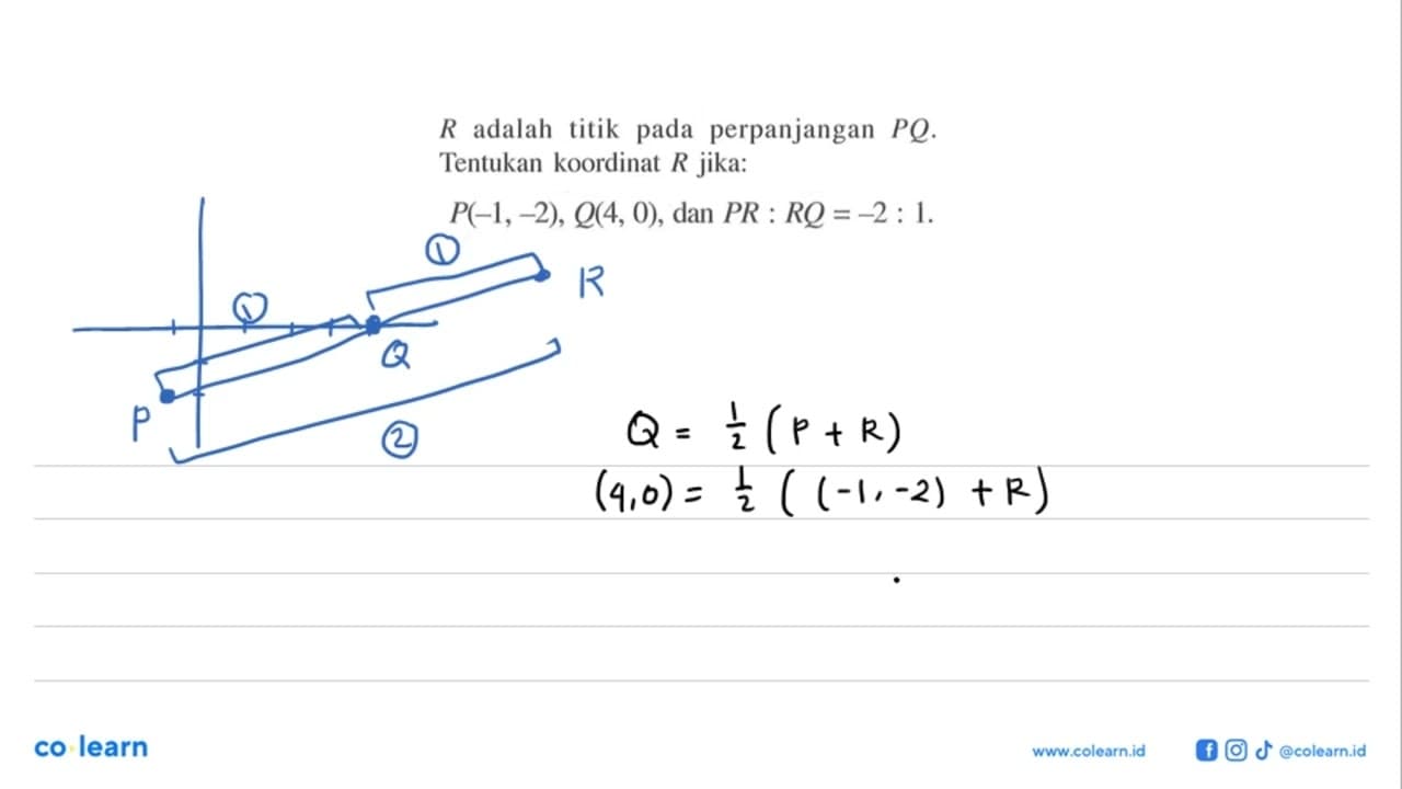 R adalah titik pada perpanjangan PQ. Tentukan koordinat R