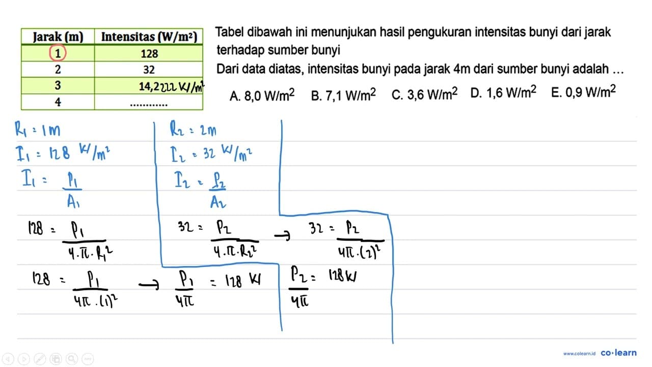 \begin{tabular}/{|c|c|} \hline Jarak (m) & Intensitas ({W}