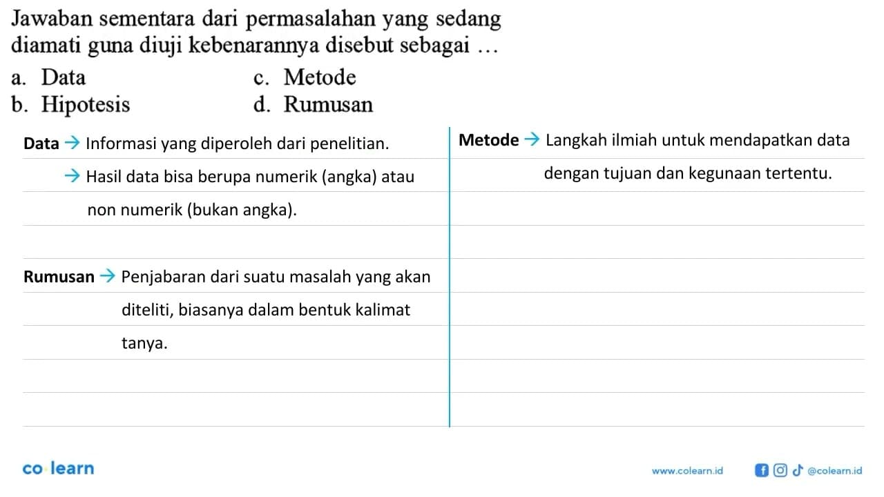 Jawaban sementara dari permasalahan yang sedang diamati