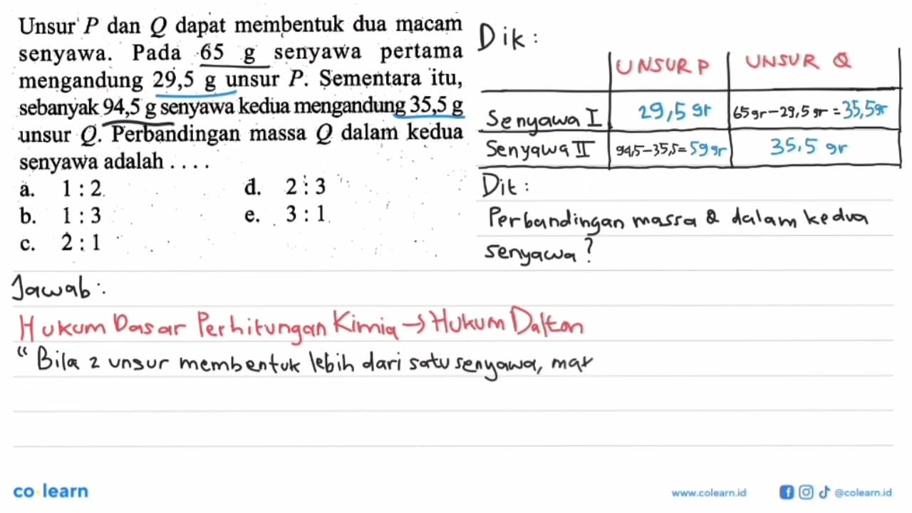 Unsur P dan Q dapat membentuk dua macam senyawa. Pada 65 g