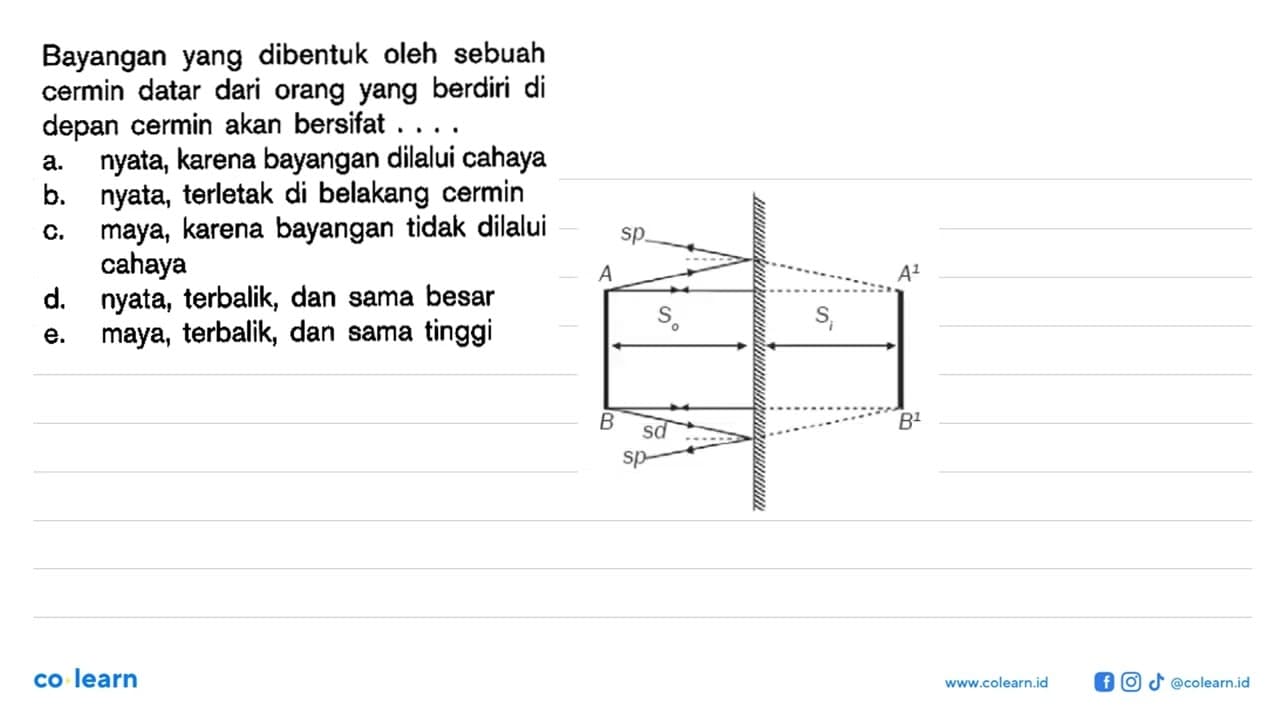 Bayangan yang dibentuk oleh sebuah cermin datar dari orang