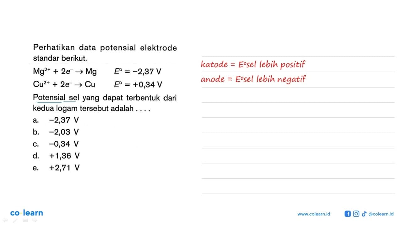 Perhatikan data potensial elektrode standar berikut. Mg^2+