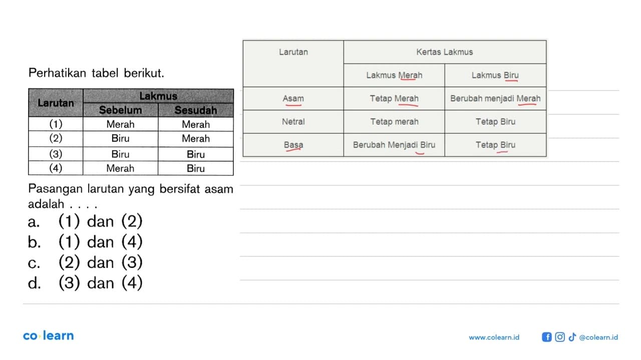 Perhatikan tabel berikut. Pasangan larutan yang bersifat