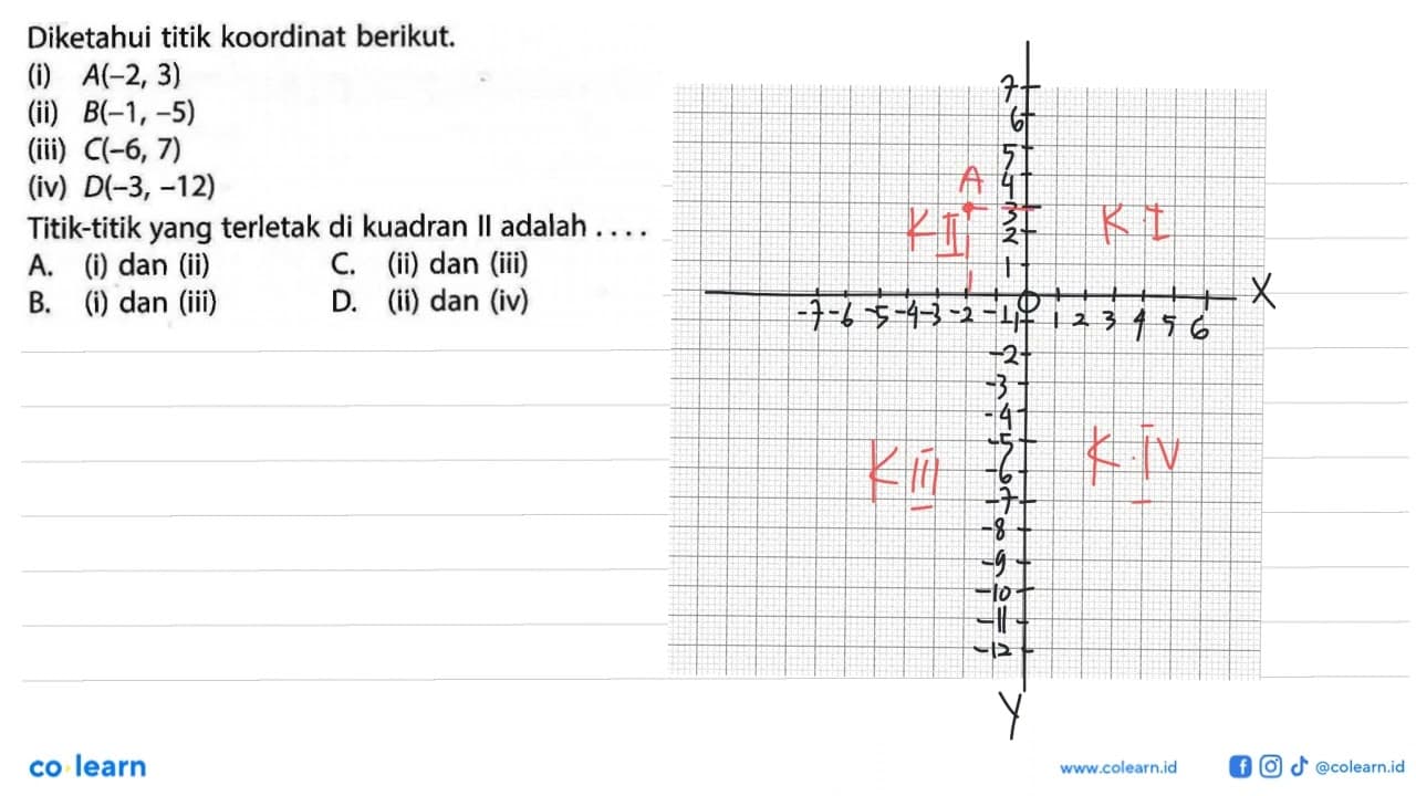 Diketahui titik koordinat berikut. (i) A(-2, 3) (ii) B(-1,