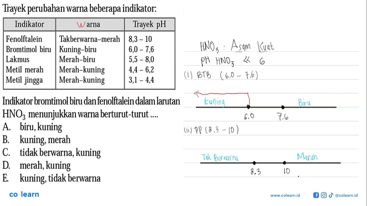 Trayek perubahan warna beberapa indikator:Indikator arna