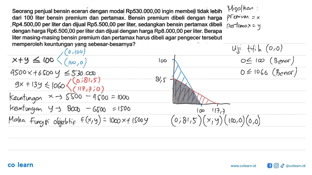 Seorang penjual bensin eceran dengan modal Rp530.000,00