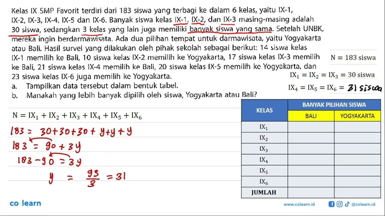 Kelas IX SiviP Favorit terdiri dari 183 siswa yang terbagi