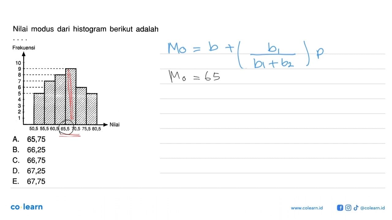 Nilai modus dari histogram berikut adalah Frekuensi Nilai