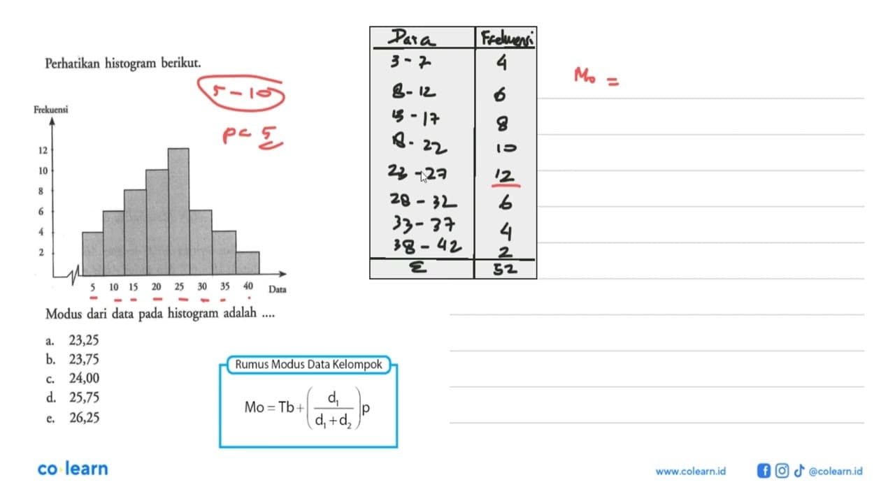 Perhatikan histogram berikut. Modus dari data pada