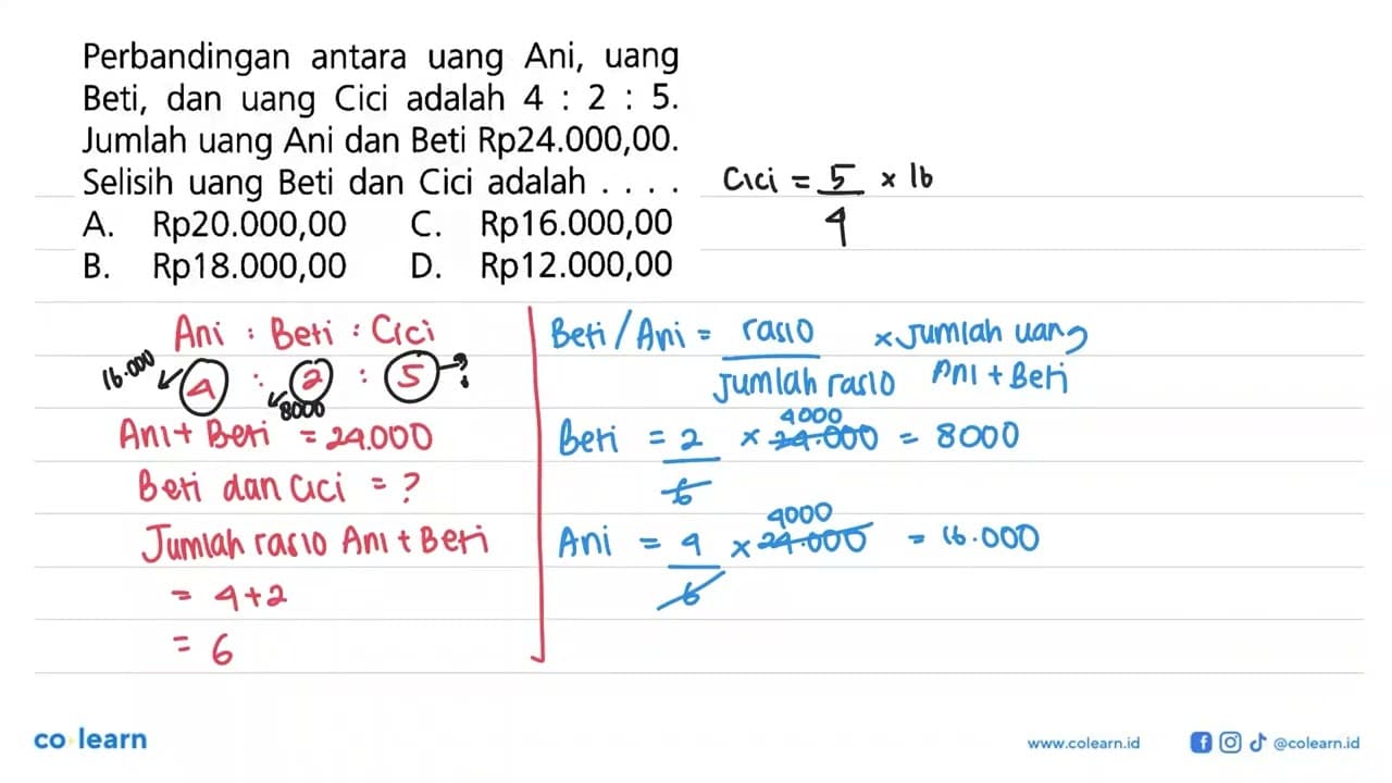 Perbandingan antara uang Ani, uang Beti, dan uang Cici