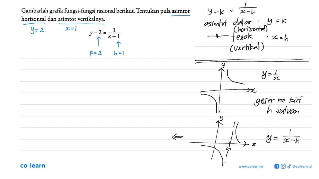 Gambarlah grafik fungsi-fungsi rasional berikut. Tentukan