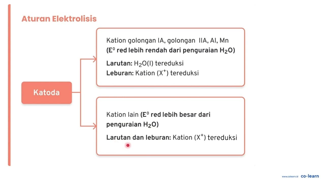 Logam barium diperoleh dari elektrolisis leburan BaCl2.