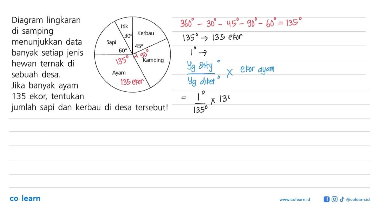 Diagram lingkaran di samping menunjukkan data banyak setiap