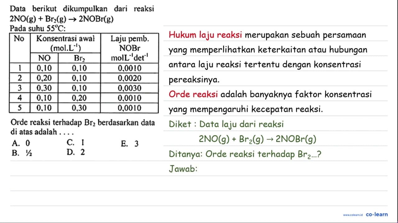 Data berikut dikumpulkan dari reaksi 2NO (g) + Br2 (g) ->