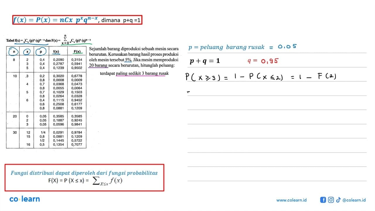 Tabel f(x)= nCx(p)^x(q)^n-x dan F(x)=n sigma x=0