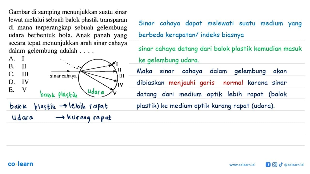 Gambar di samping menunjukkan suatu sinar lewat melalui