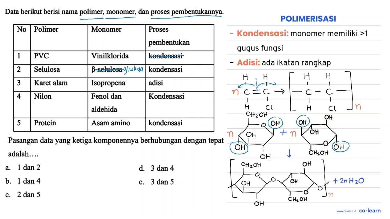 Data berikut berisi nama polimer, monomer, dan proses