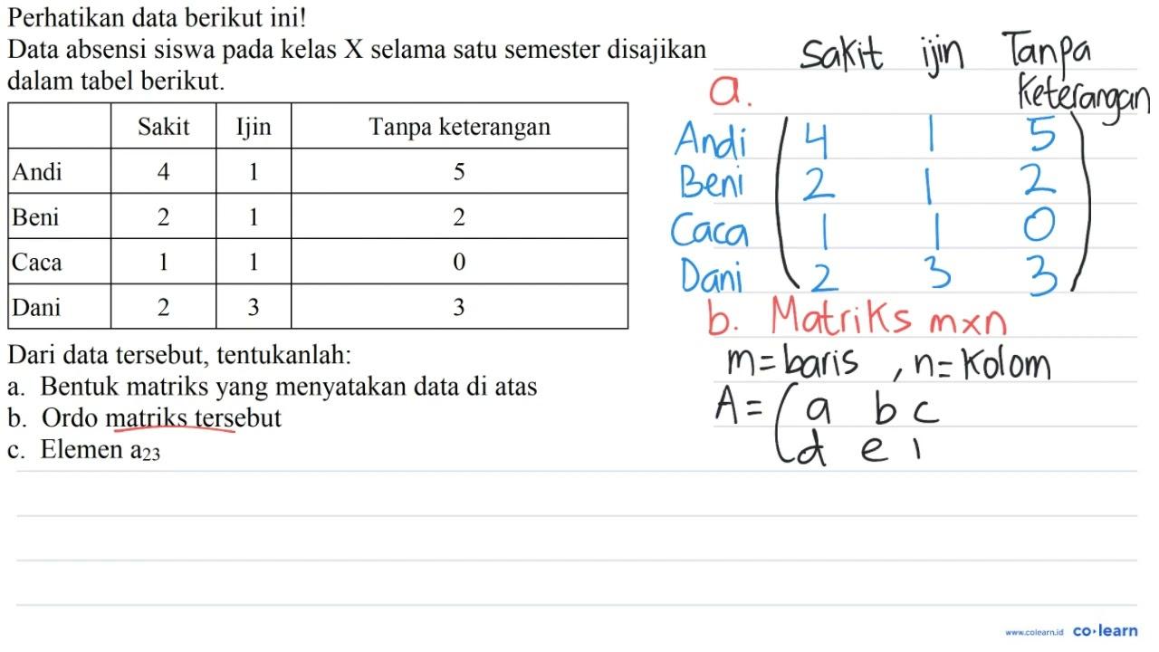 Perhatikan data berikut ini! Data absensi siswa pada kelas