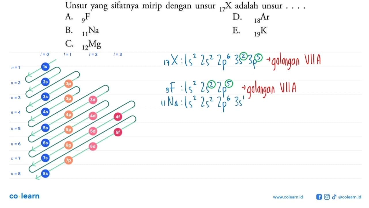 Unsur yang sifatnya mirip dengan unsur 17 X adalah