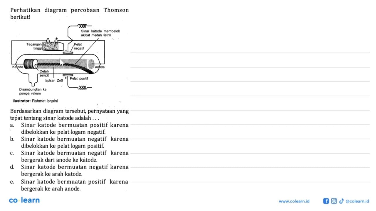 Perhatikan diagram pecobaan Thomson berikut! Berdasarkan