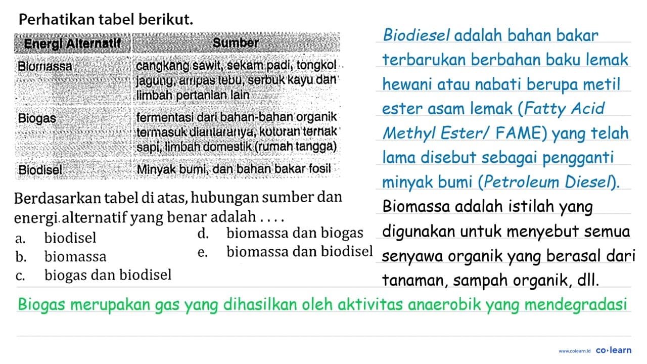 Perhatikan tabel berikut. Energi Alternatif Sumber Biomassa